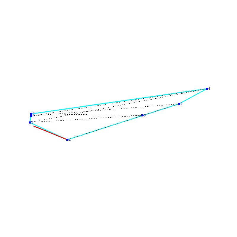 Flugauswertung